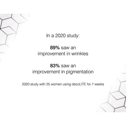 In a 2020 study with 25 women using decoLITE for 7 weeks, 89% saw an improvement in wrinkles and 83% saw an improvement in pigmentation.