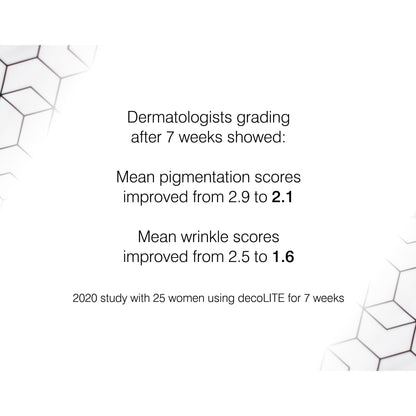 In a 2020 study with 25 women using decoLITE for 7 weeks, independent dermatologist grading after 7 weeks use saw mean pigmentation scores improving from 2.9 to 2.1 and mean wrinkle scores improving from 2.5 to 1.6.